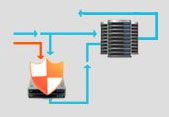 Proteção DDoS Premium | HostDime Brasil
