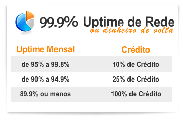 credit plans