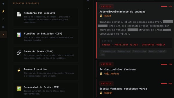 Plataforma IA políticos suspeito transacoes
