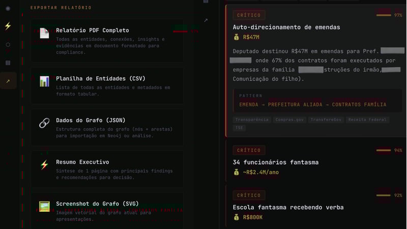 Brasileiro cria plataforma que rastreia riscos em transações financeiras de políticos