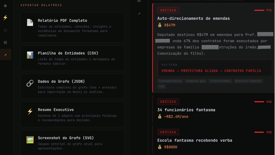 Plataforma IA políticos suspeito transacoes