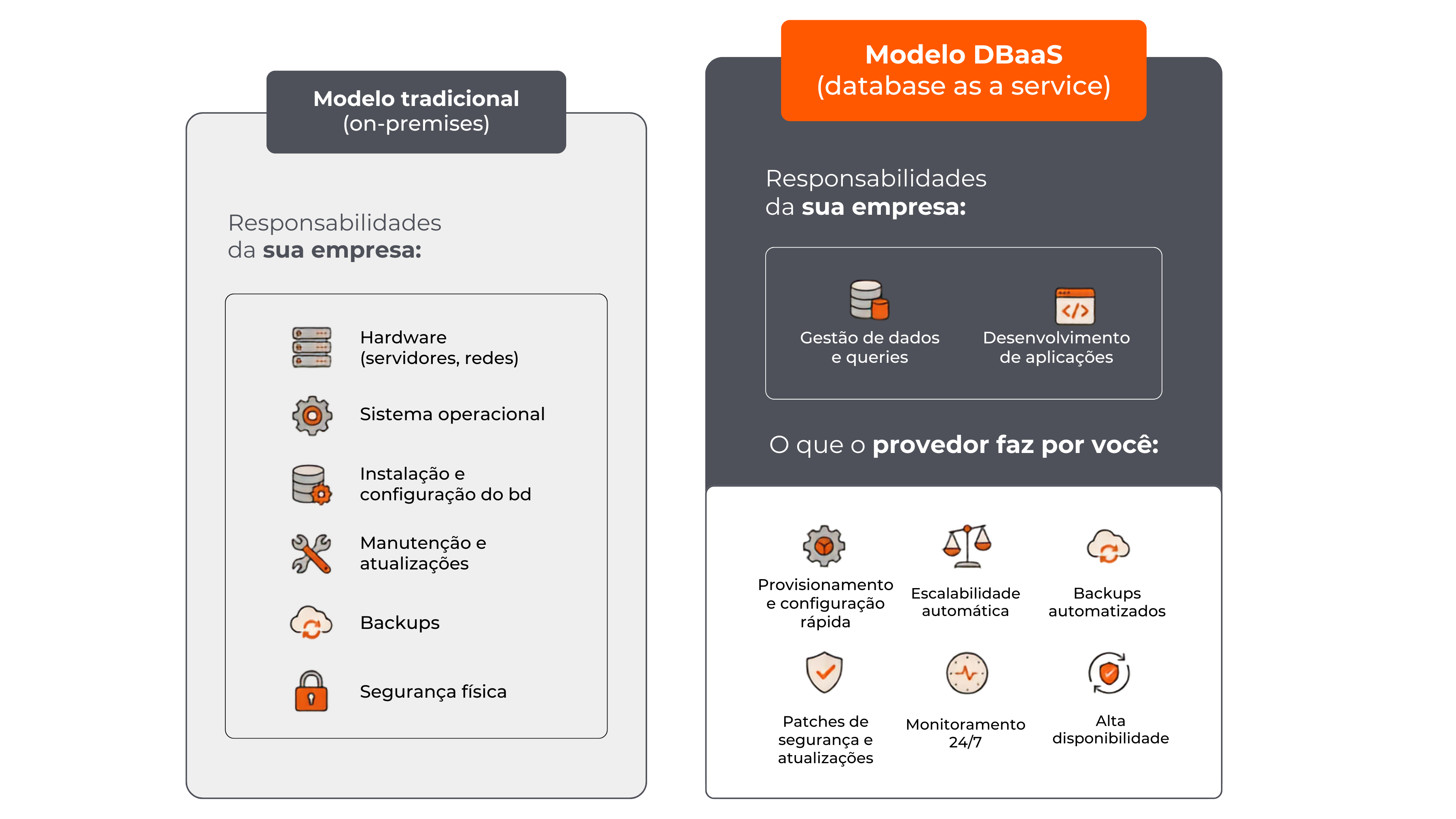 dbaas database